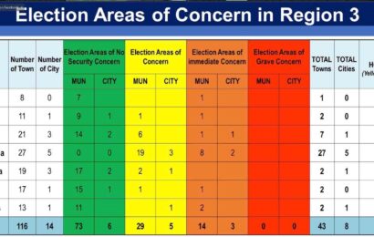 51 lungsod, bayan kabilang sa election hotspot sa CL