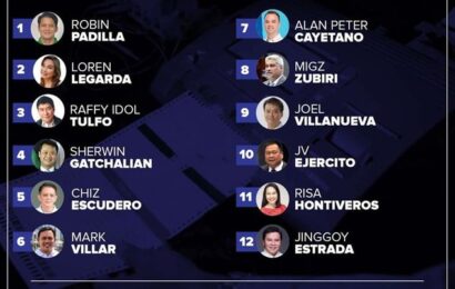 Nanalong mga senador ipoproklama sa Miyerkules
