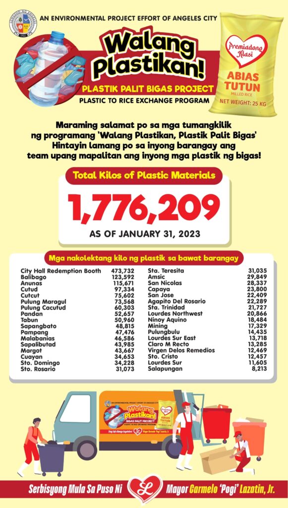 AC collects 1.7M kilos of plastic in one year in the Walang Plastikan program