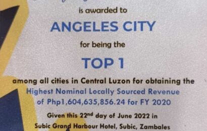 Angeles City tops CL revenue collection rankings since 2019 