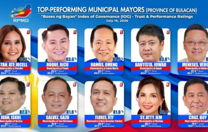Top performing municipal mayors lead in trust and performance ratings